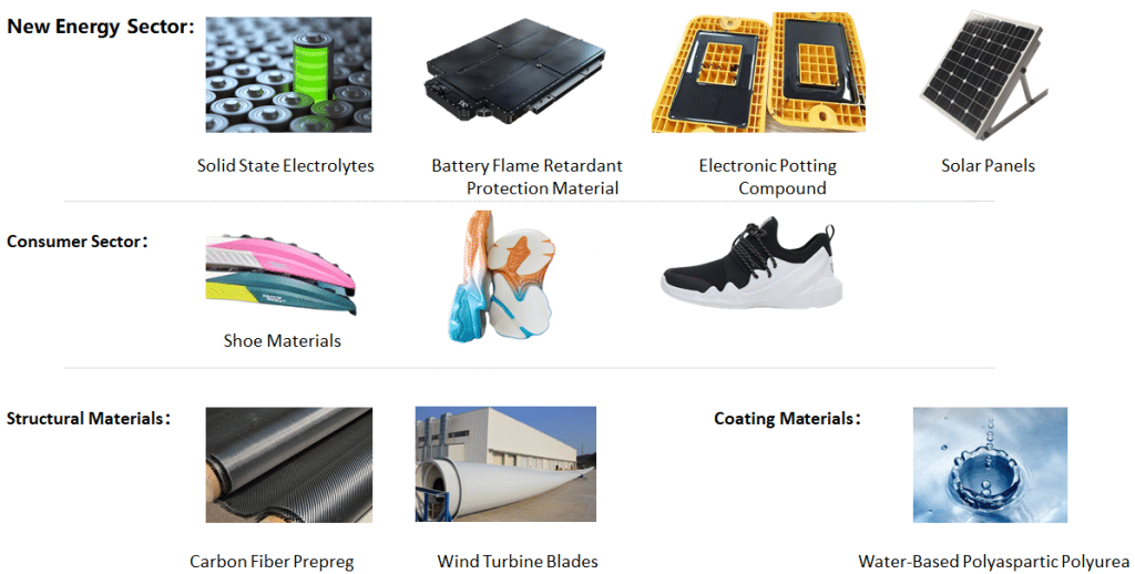 Feiyang R&D 센터: 폴리아스파르틱 신소재 기술 선도