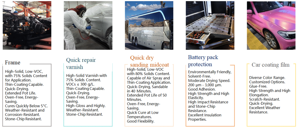Feiyang R&D 센터: 폴리아스파르틱 신소재 기술 선도