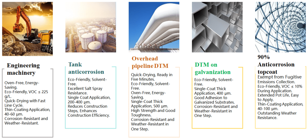 Feiyang R&D 센터: 폴리아스파르틱 신소재 기술 선도