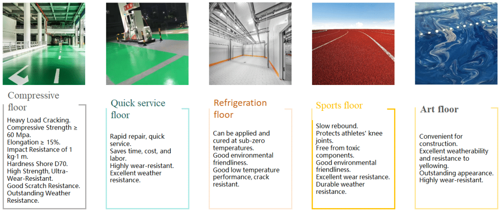 Feiyang R&D 센터: 폴리아스파르틱 신소재 기술 선도