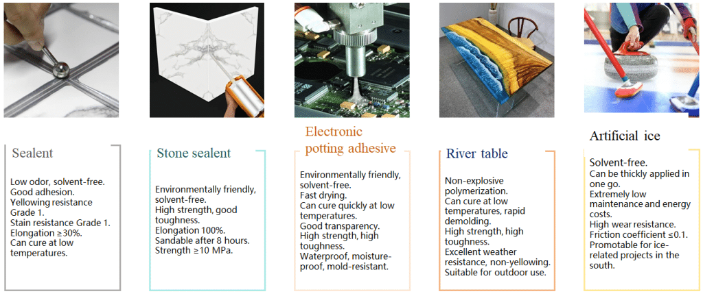 Feiyang R&D 센터: 폴리아스파르틱 신소재 기술 선도