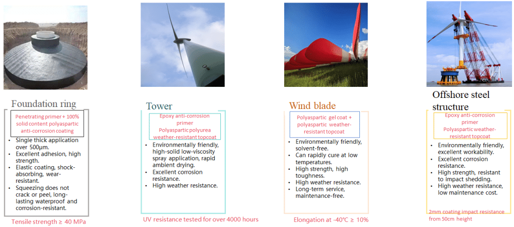Feiyang R&D 센터: 폴리아스파르틱 신소재 기술 선도